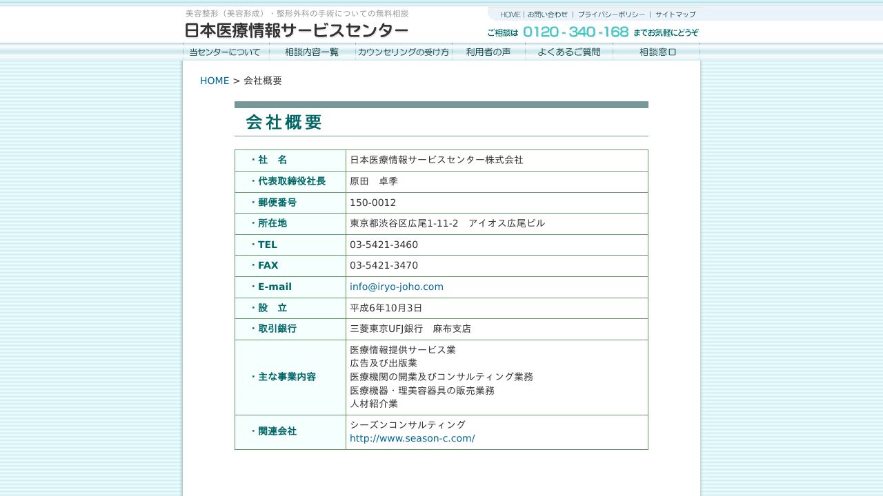 日本医療情報サービスミ美容皮膚科