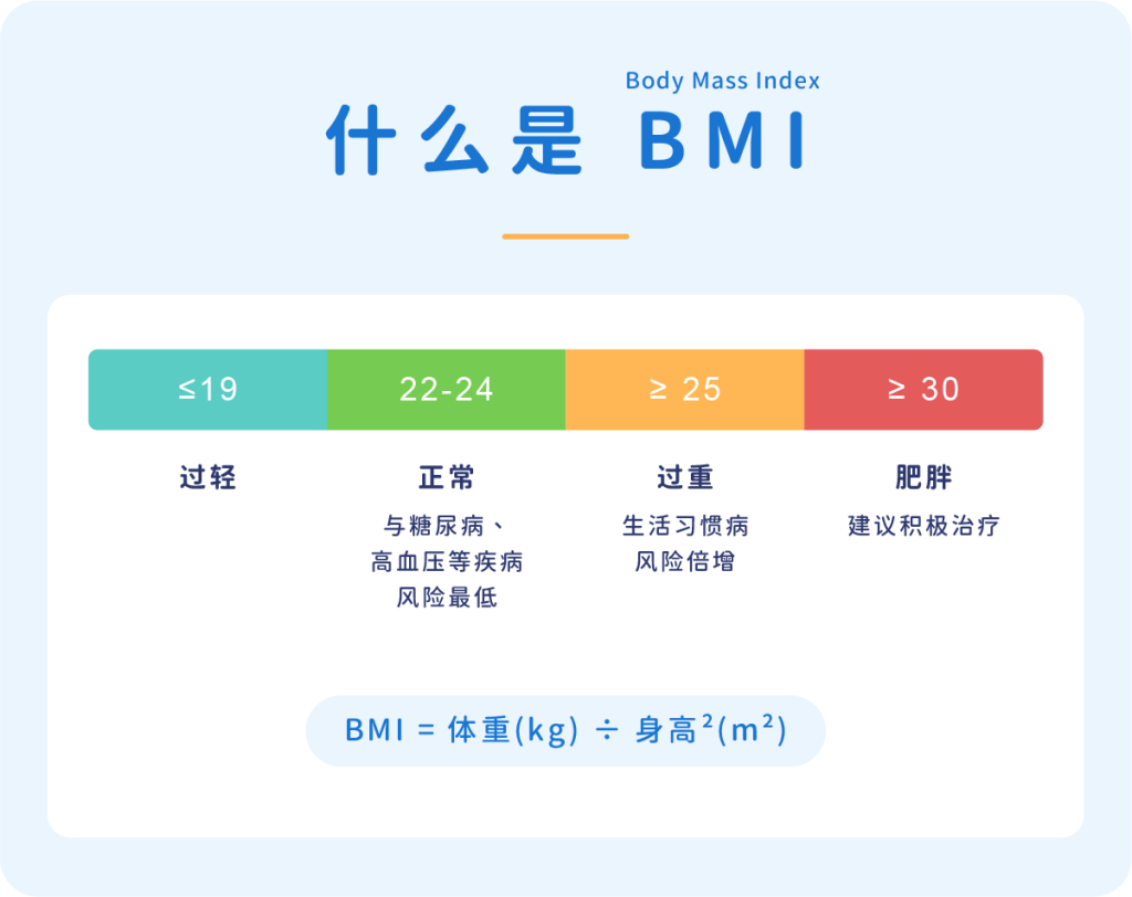 肥胖减肥门诊- eHealth Clinic Shinjuku | an internal medicine clinic