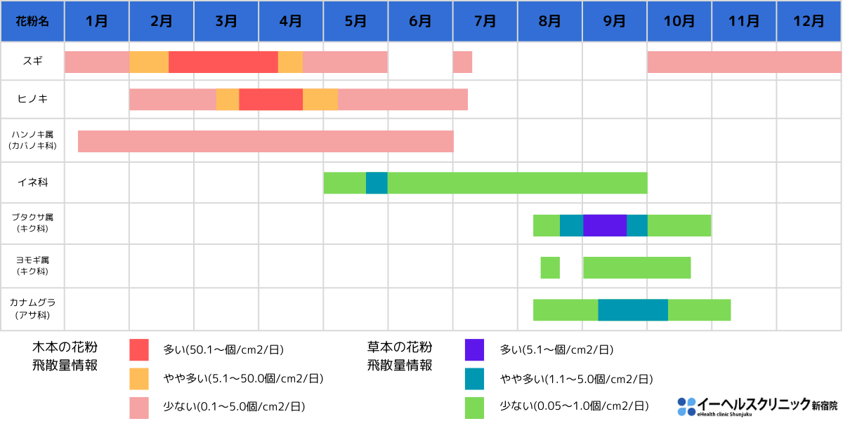 花粉飛散カレンダー