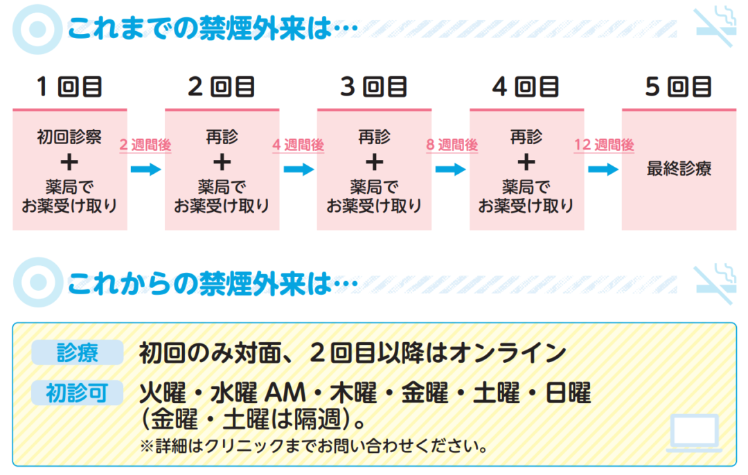 禁煙外来のオンライン診療のメリットとは？ ～ehealth Clinicではオンライン診療でも保険診療で治療が可能〜 イーヘルスクリニック 新宿院