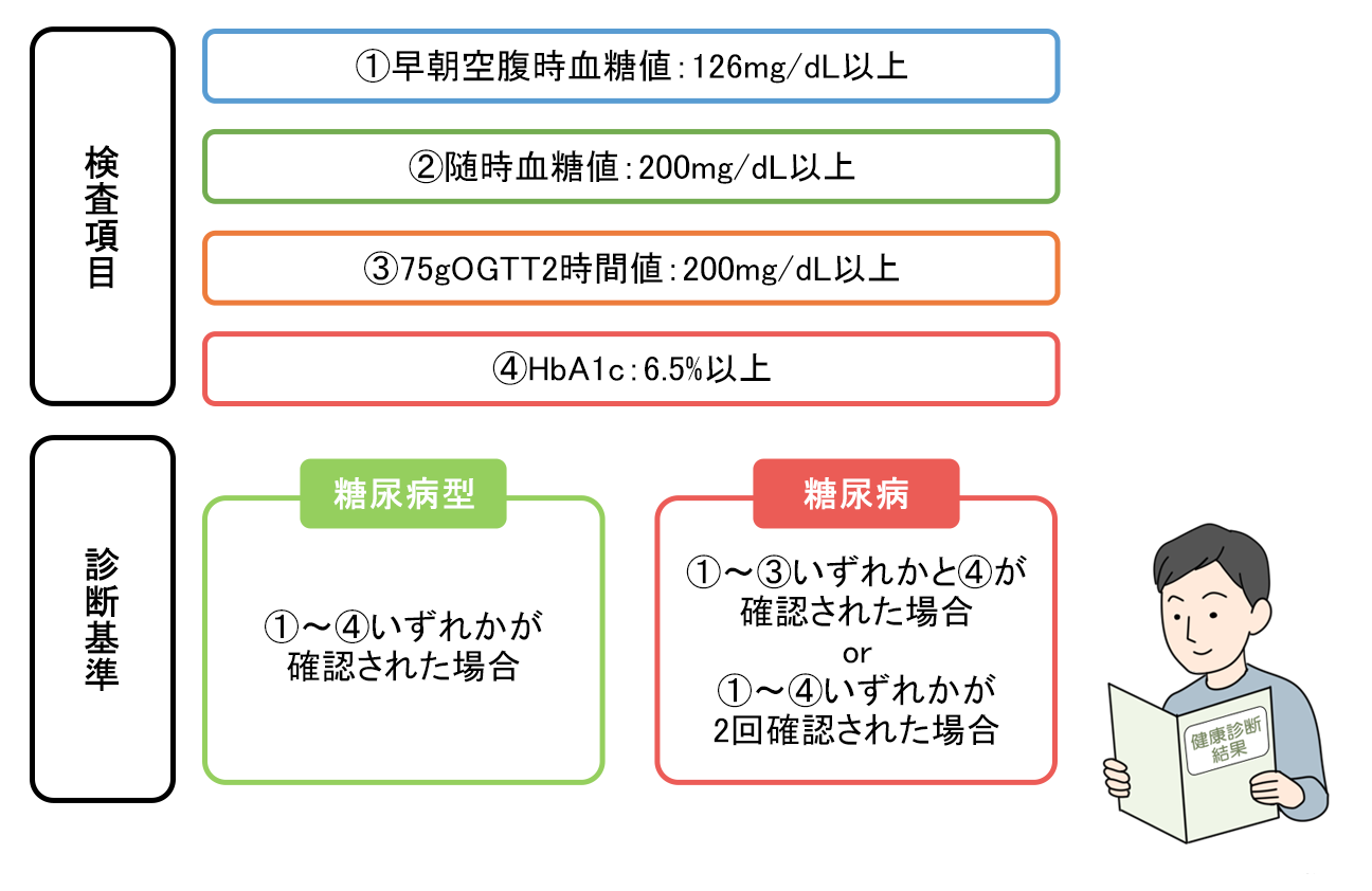 糖尿病治療薬選択基準, 糖尿病 薬剤選択 ガイドライン – PWAJ