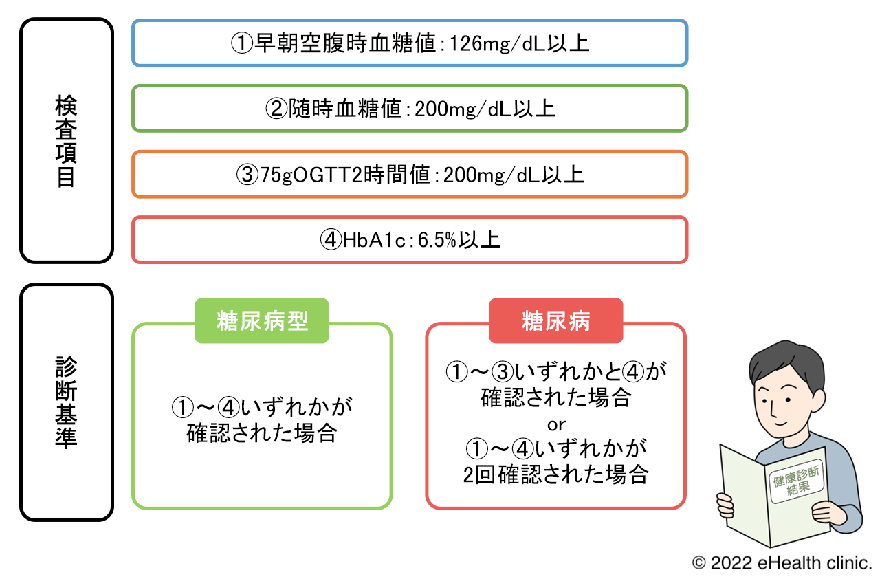  2 型糖尿病が体に及ぼす影響