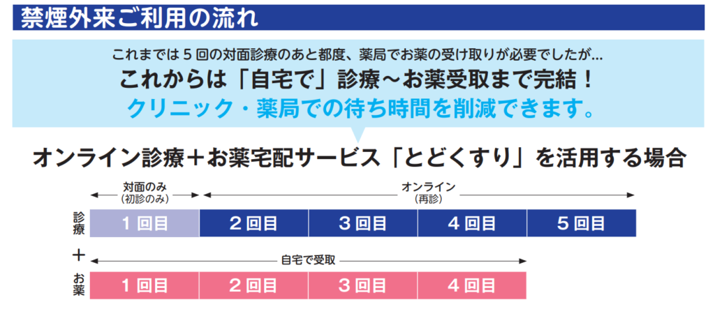 【新宿 禁煙外来】禁煙外来の費用や保険適用の条件とは？ ～治療スケジュールについてもご紹介～ イーヘルスクリニック 新宿院