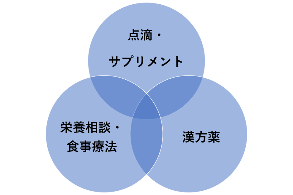 コロナ 7日目 悪化