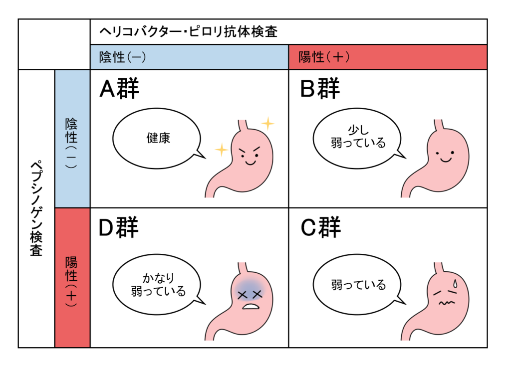 ABC検診の基準値とは？ ～検査項目や検査結果の見方についても解説～｜イーヘルスクリニック 新宿