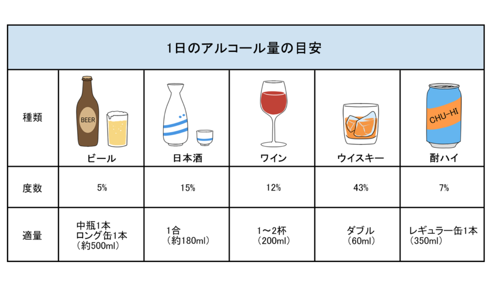 アムロジピンは脂肪肝疾患の人にとって安全ですか?
