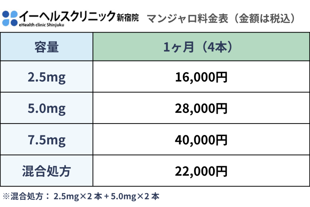 マンジャロ料金表1ヶ月
