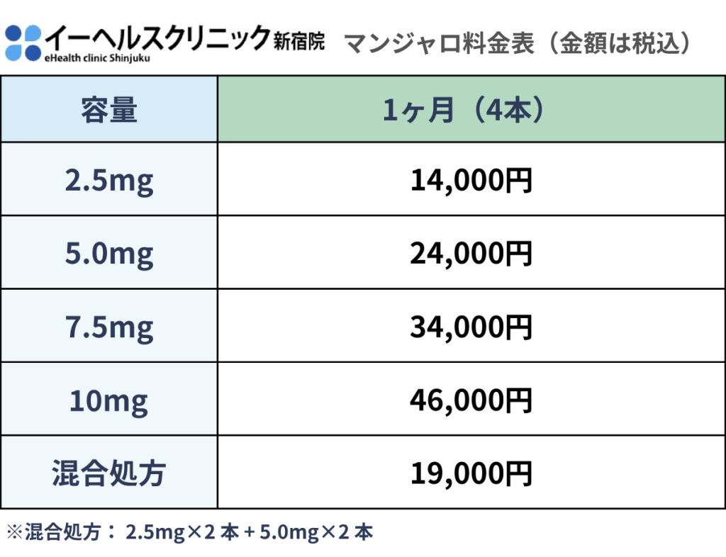 マンジャロ料金表1ヶ月
