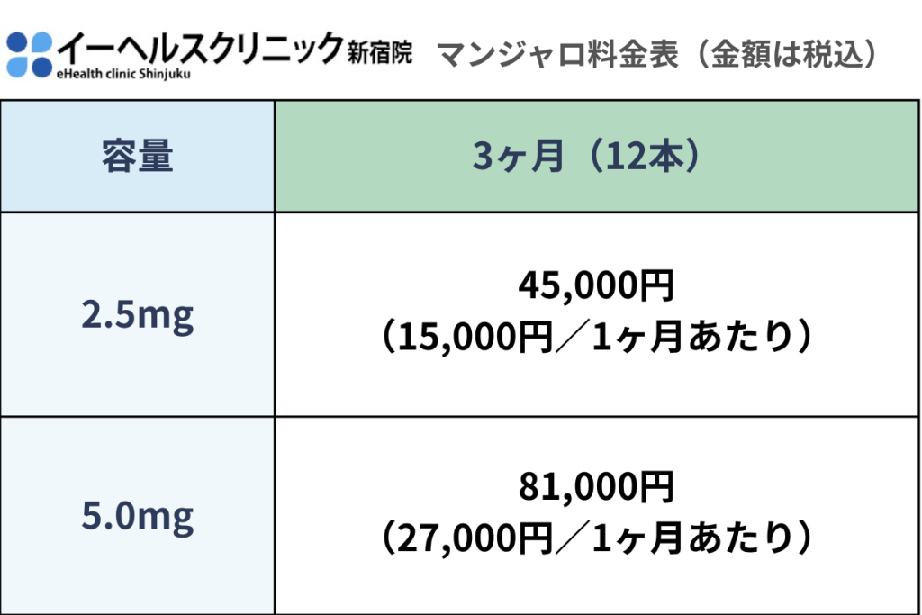 マンジャロ料金表3ヶ月