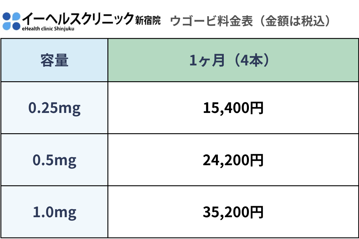 ウゴービ料金表1ヶ月