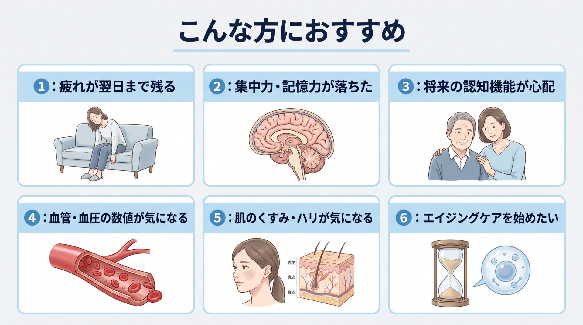 水素ガス吸入療法が向いている方の例(疲れ、集中力・記憶力、将来の認知機能、血管・血流、肌のハリ、エイジングケアが気になる方)のイラスト