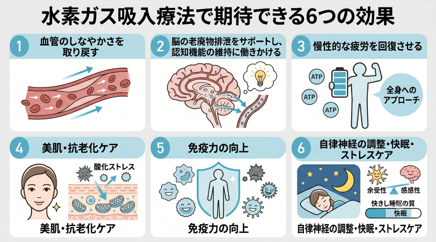 水素ガス吸入療法に関する6つの項目(血管・脳・炎症・美肌・免疫・睡眠やストレスケア)の一覧図